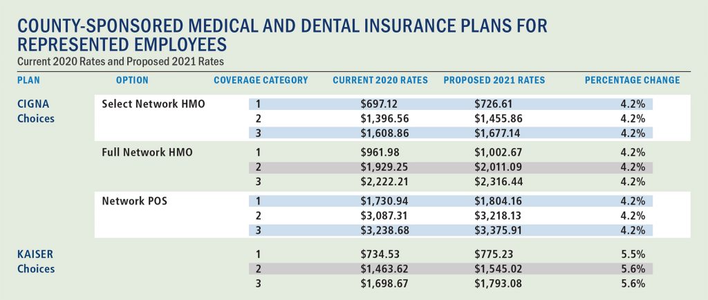 Approved Choices Medical and Dental Rates for 2021 - Los Angeles County ...